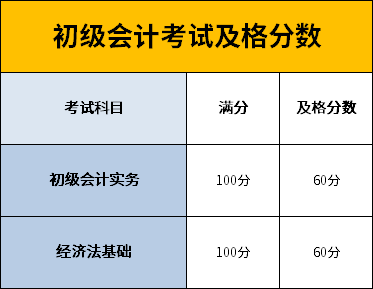 初级会计考试及格分数