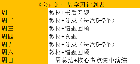 會(huì)計(jì)一周計(jì)劃