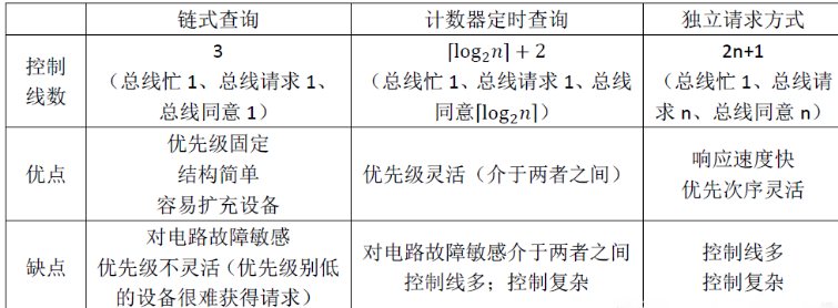 集中仲裁方式