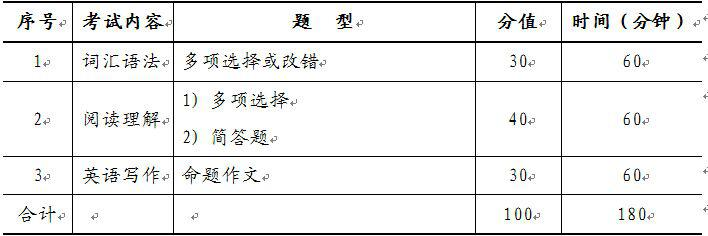 吉首大學翻譯碩士英語題型結(jié)構(gòu)