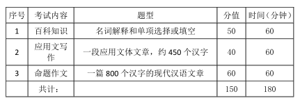 吉首大學(xué)漢語寫作與百科知識題型結(jié)構(gòu)