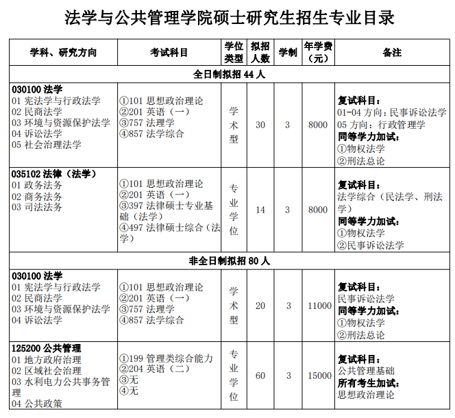 2024三峡大学法学与公共管理学院考研专业目录