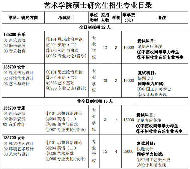 2024三峡大学艺术学院考研专业目录