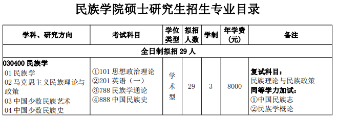 2024三峽大學(xué)民族學(xué)院考研專業(yè)目錄