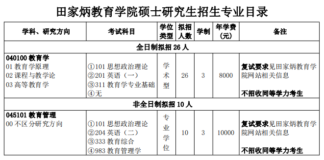 2024三峡大学田家炳教育学院考研专业目录