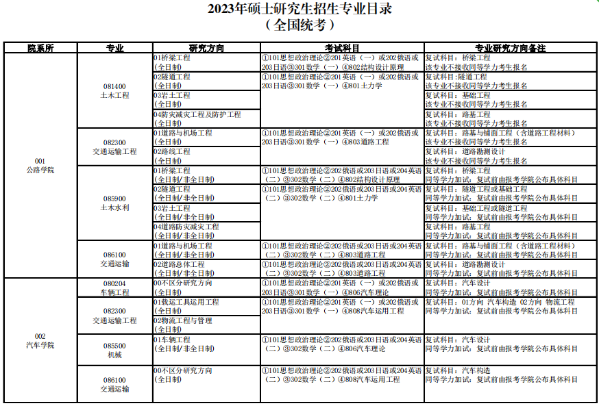 长安大学考研专业