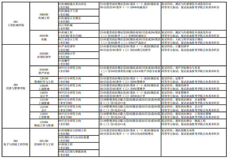 长安大学考研专业