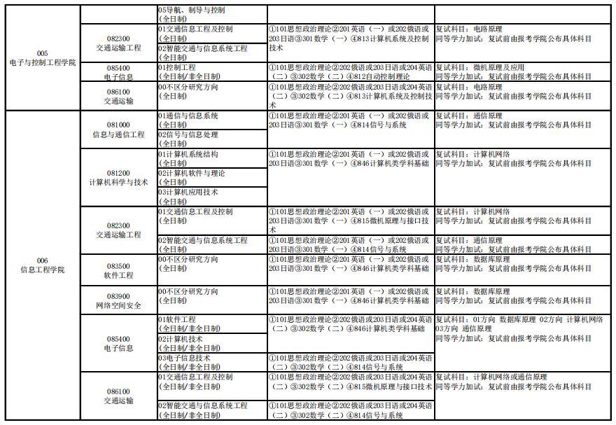 長安大學(xué)考研專業(yè)