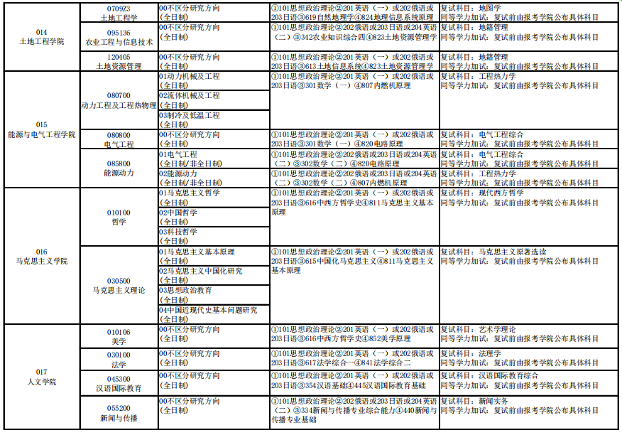 長安大學(xué)考研專業(yè)