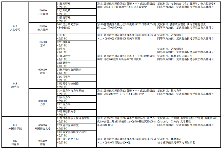 长安大学考研专业