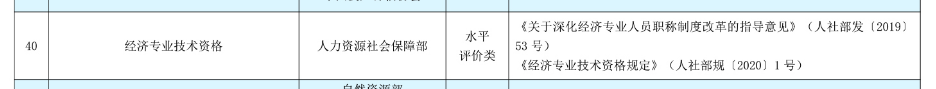 中級經(jīng)濟師屬于職業(yè)資格嗎？是的！