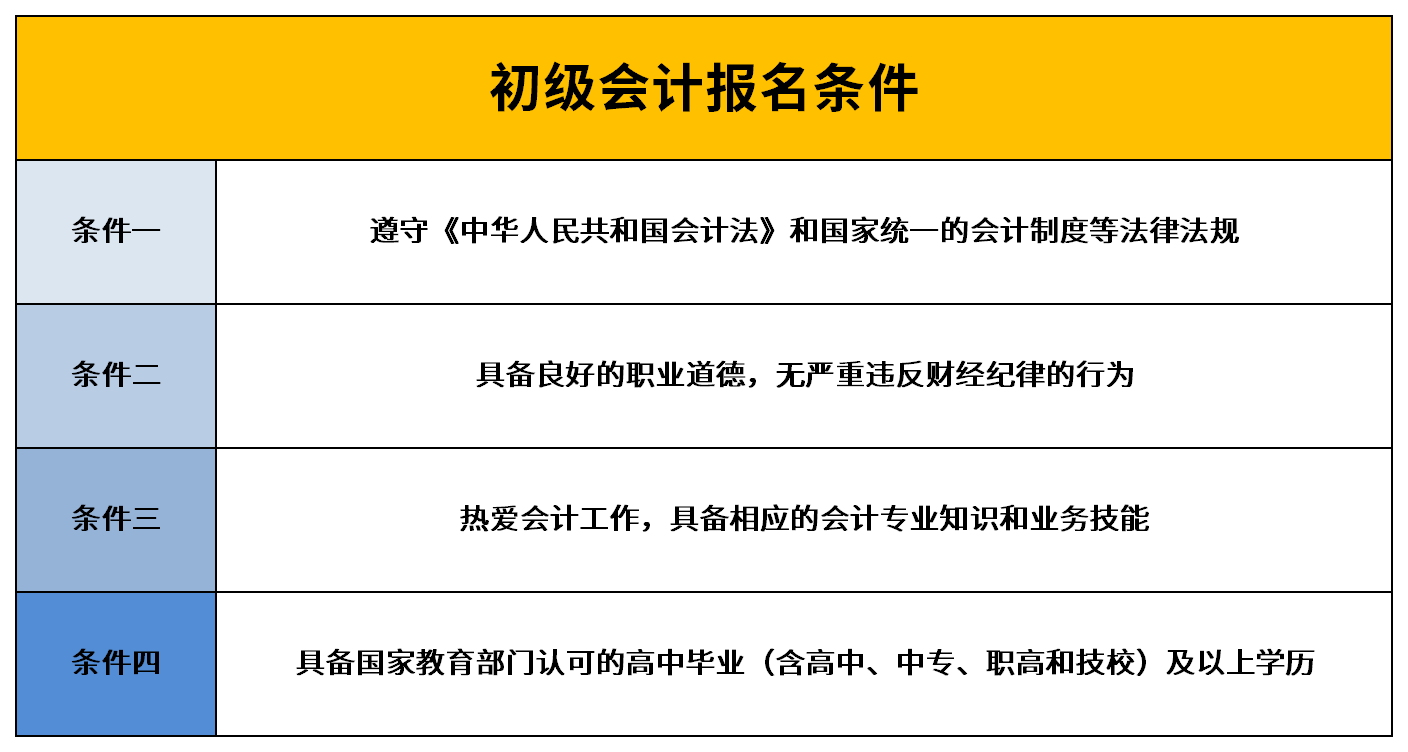 初级会计报考条件