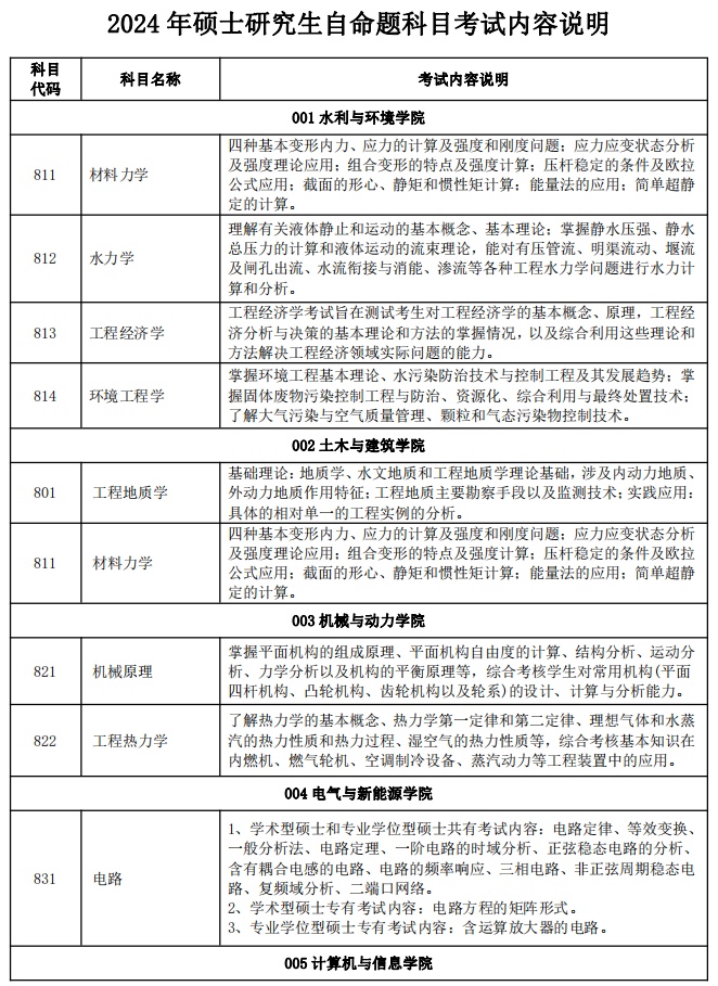 2024三峽大學(xué)考研自命題科目考試內(nèi)容