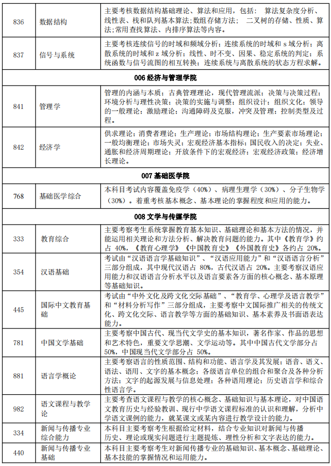 2024三峽大學(xué)考研自命題科目考試內(nèi)容