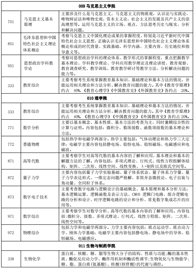 2024三峽大學(xué)考研自命題科目考試內(nèi)容