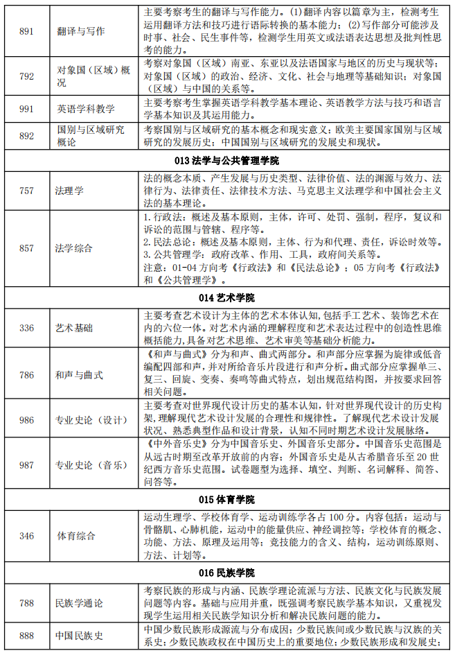 2024三峡大学考研自命题科目考试内容