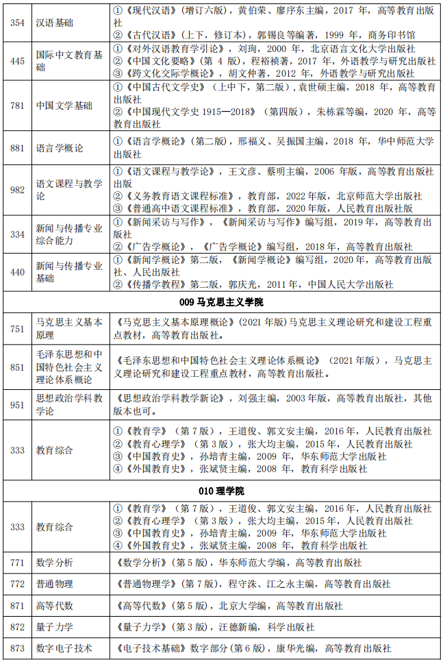 2024三峡大学考研初试参考书