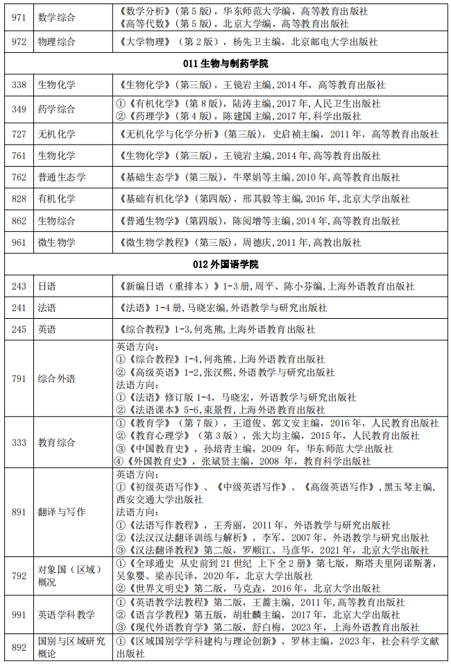 2024三峡大学考研初试参考书