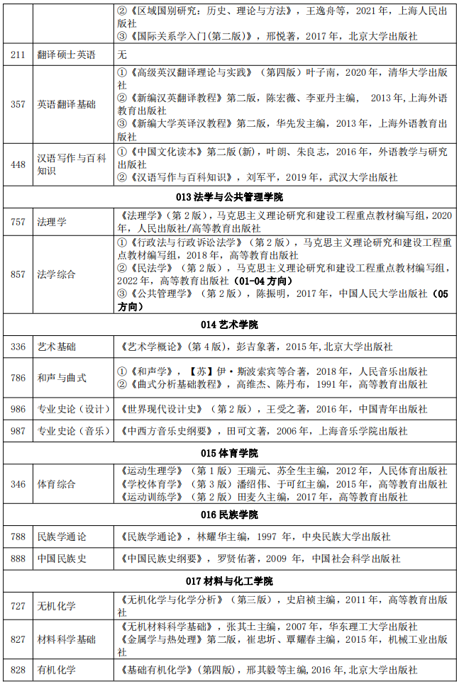 2024三峡大学考研初试参考书