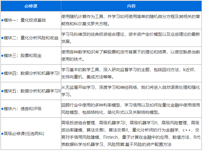 重点知识点