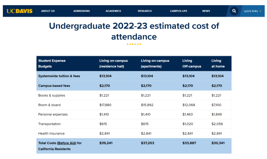 加州大學(xué)戴維斯分校留學(xué)費用生活費一覽表，1分鐘帶你看全開銷！