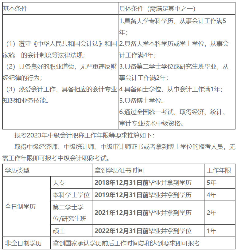 中級會計職稱報考條件