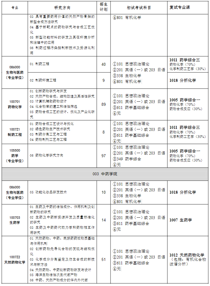 沈阳药科大学考研科目