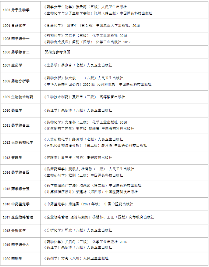 沈阳药科大学考研参考书