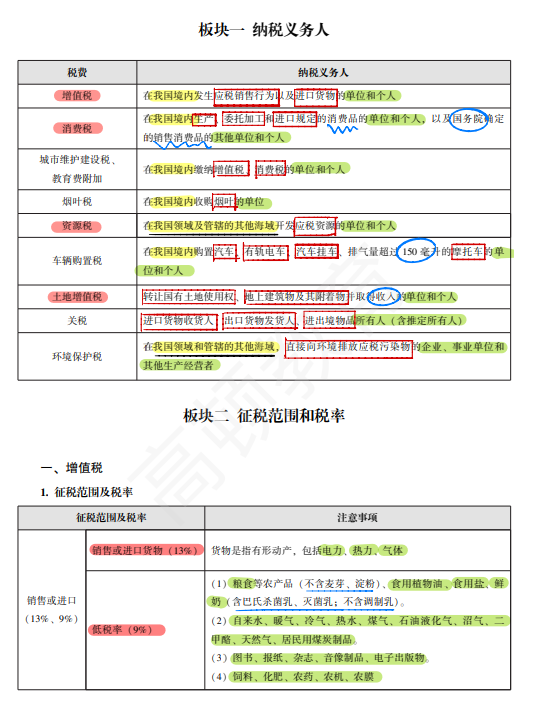 税务师考试知识点汇总