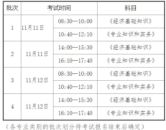 海南2023年中级经济师考试安排