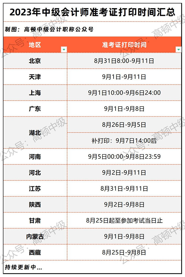 中级会计准考证打印具体时间