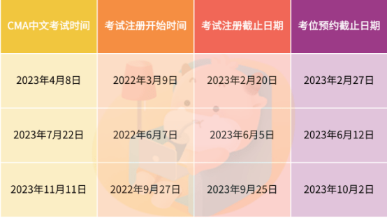相互告知！2023年11月cma中文考試報名已經開啟！