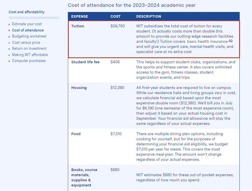 麻省理工學(xué)院本科學(xué)費(fèi)