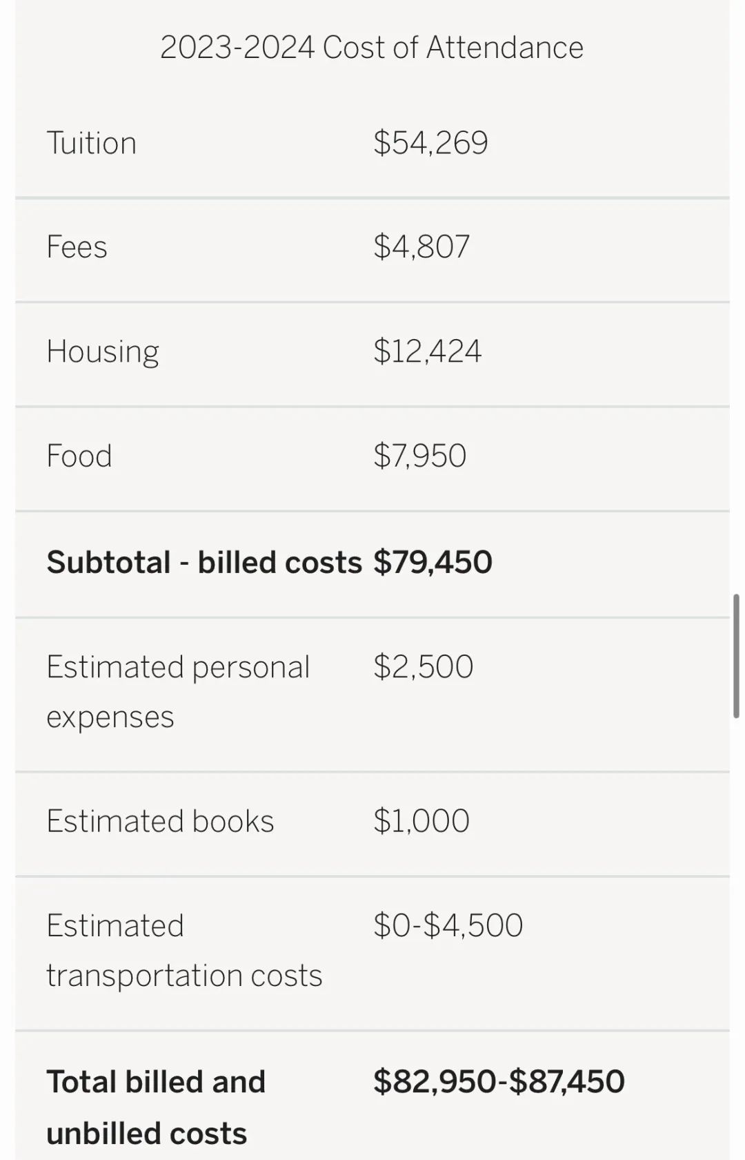 哈佛大學(xué)2023-24年度費(fèi)用一覽