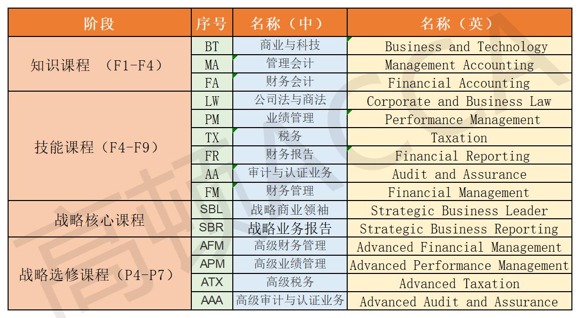 acca是什么意思