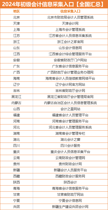 初级会计信息采集入口