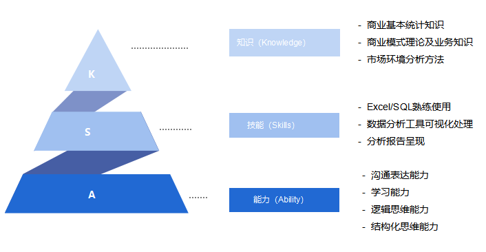 acca是什么