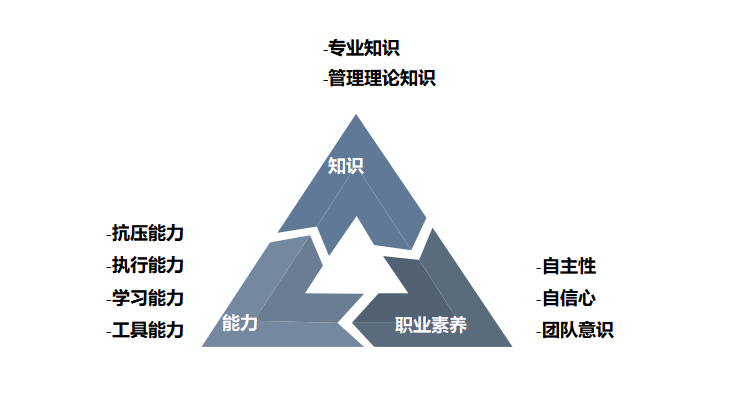 acca是什么