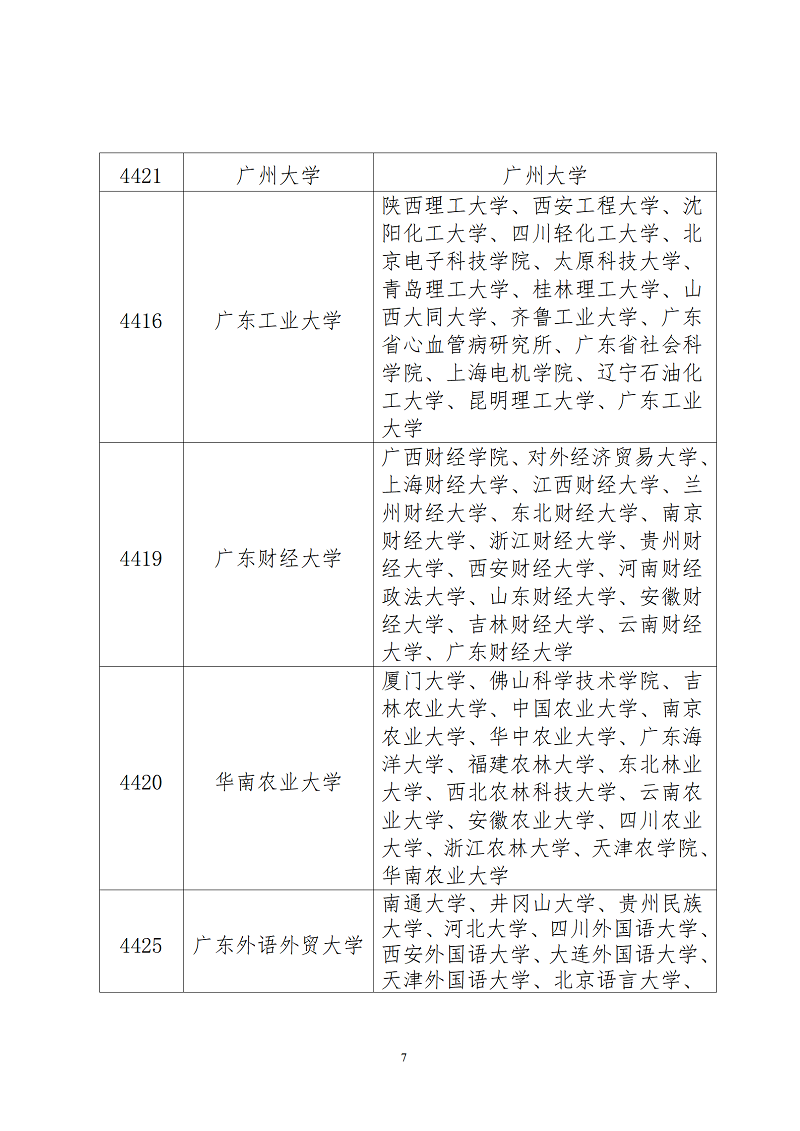 2023年广东省考研报考点接受范围