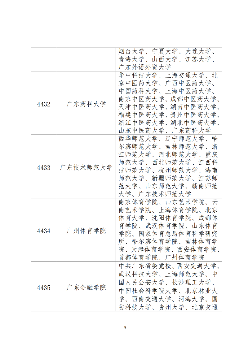 2023年广东省考研报考点接受范围