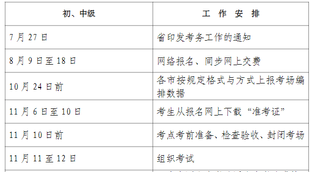 2023杭州中级经济师报考时间安排