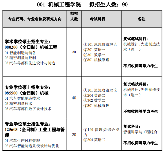 2024湖北汽車工業(yè)學(xué)院機(jī)械工程學(xué)院考研專業(yè)目錄