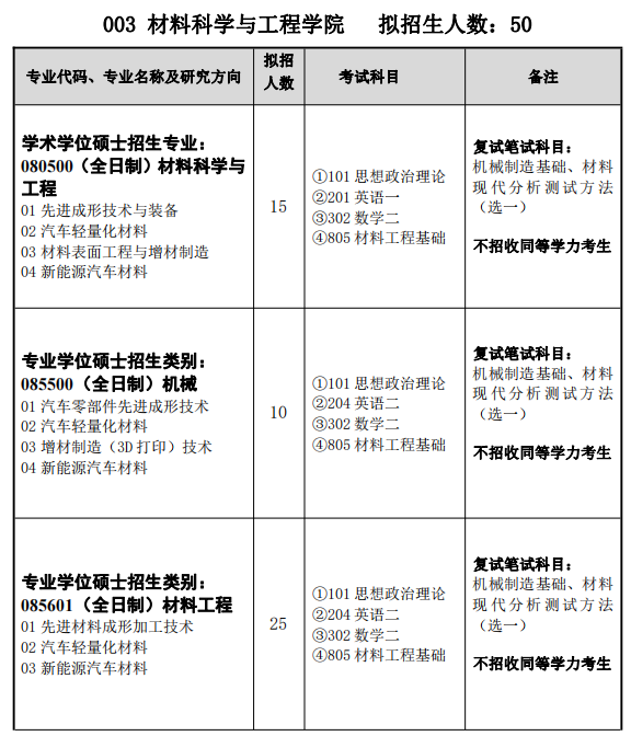 2024湖北汽车工业学院材料科学与工程学院考研专业目录