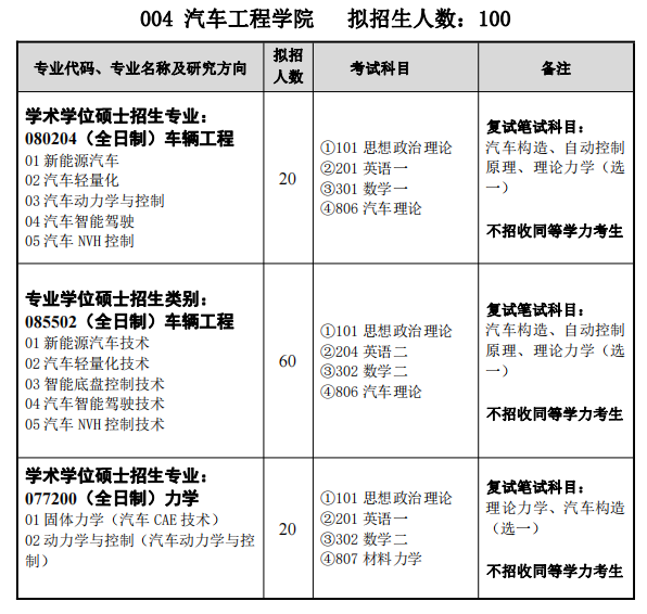 2024湖北汽車工業(yè)學(xué)院汽車工程學(xué)院考研專業(yè)目錄