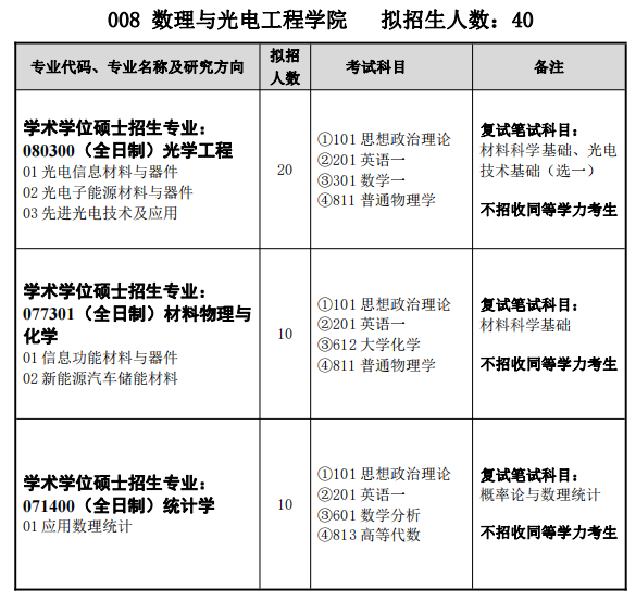 2024湖北汽车工业学院数理与光电工程学院考研专业目录