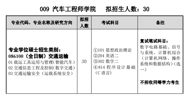 2024湖北汽车工业学院汽车工程师学院考研专业目录