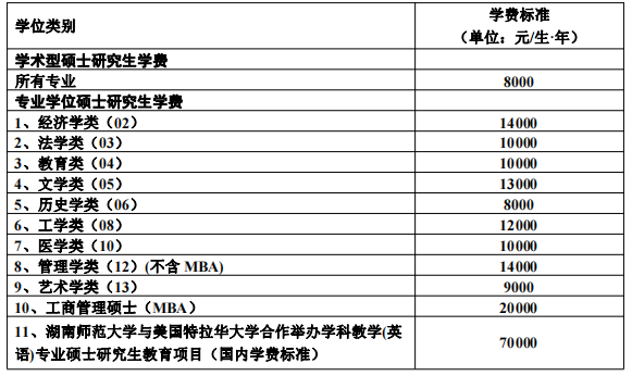 23湖南师范大学全日制硕士研究生学费标准