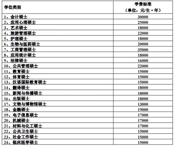 23湖南師范大學非全日制碩士研究生學費標準