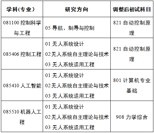 2024西北工業(yè)大學(xué)無人系統(tǒng)技術(shù)研究院考研初試科目調(diào)整