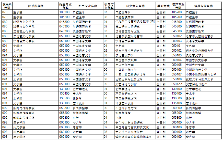 2023南开大学研究生招生专业